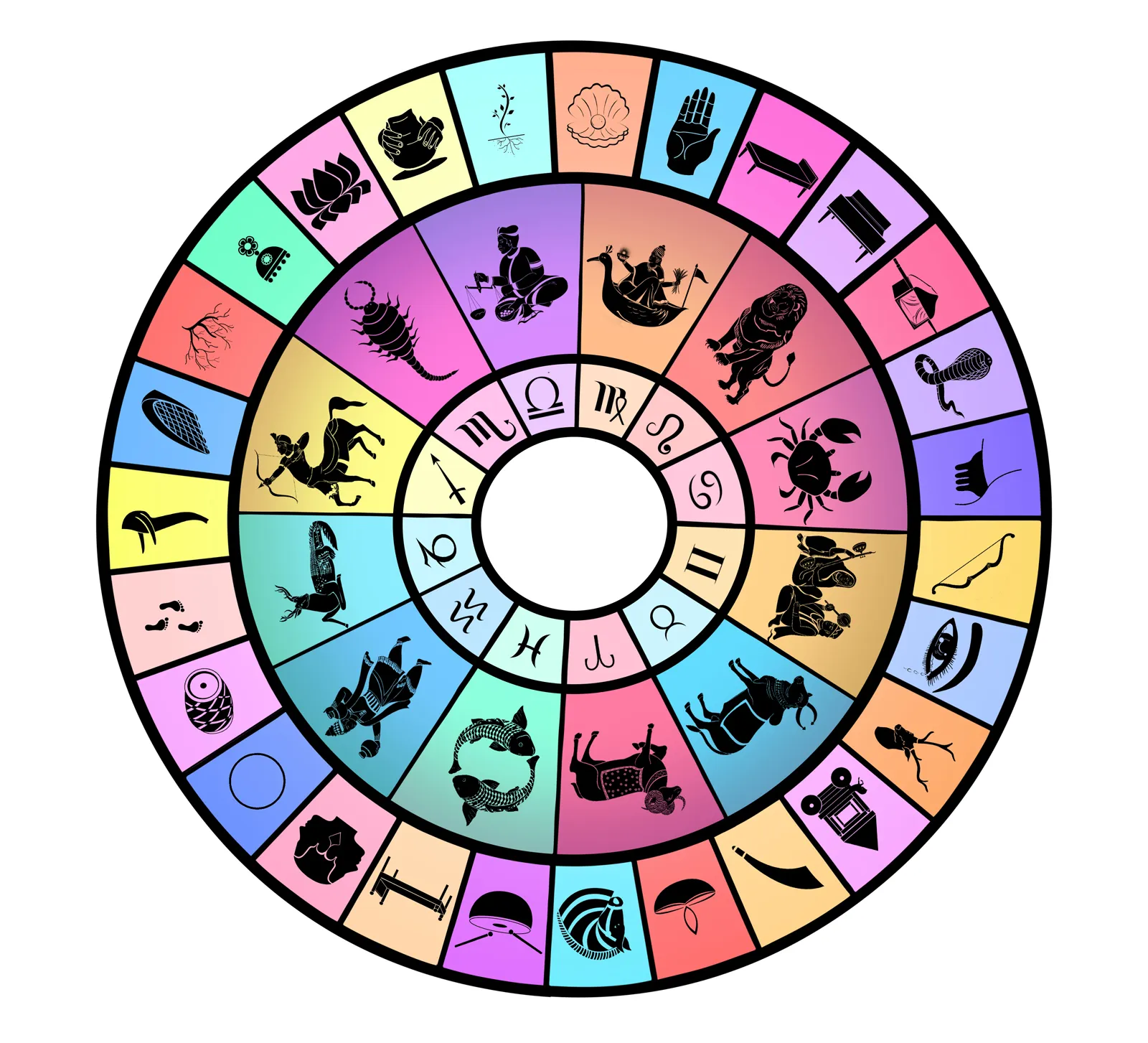 27 nakshatras