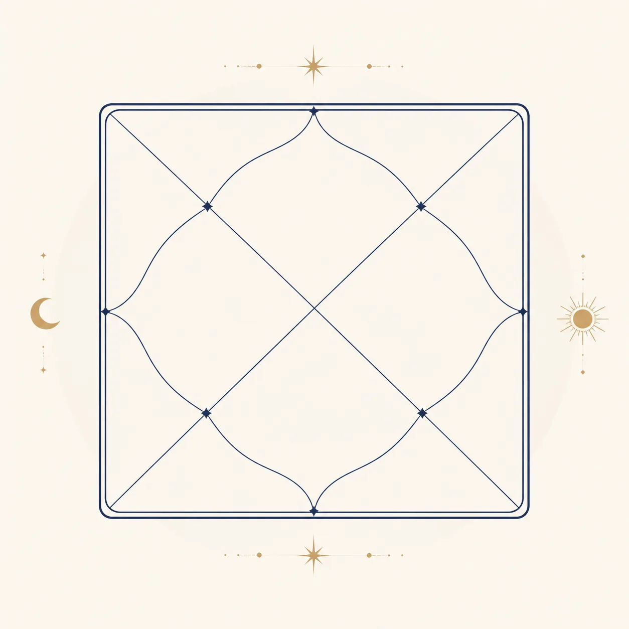 Simplified illustration of a Vedic Kundli chart