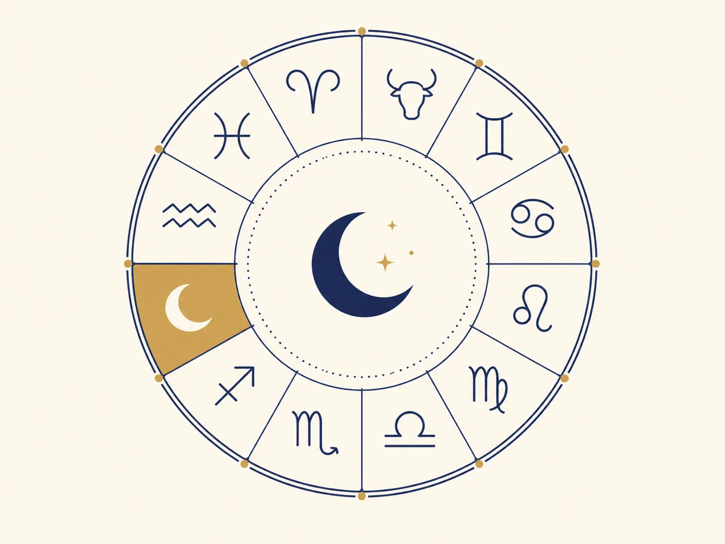 Diagram showing the Moon's position within a zodiac sign at birth