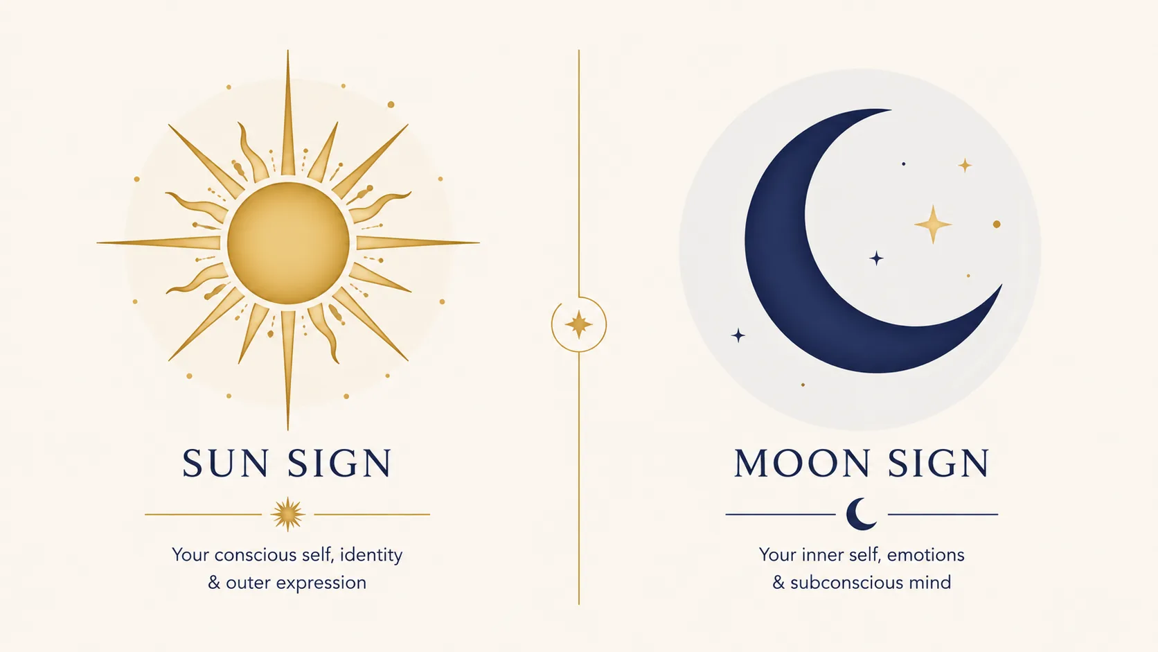 Side-by-side comparison of Sun sign and Moon sign symbols